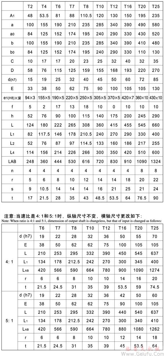 T伞齿轮转向箱安装尺寸图