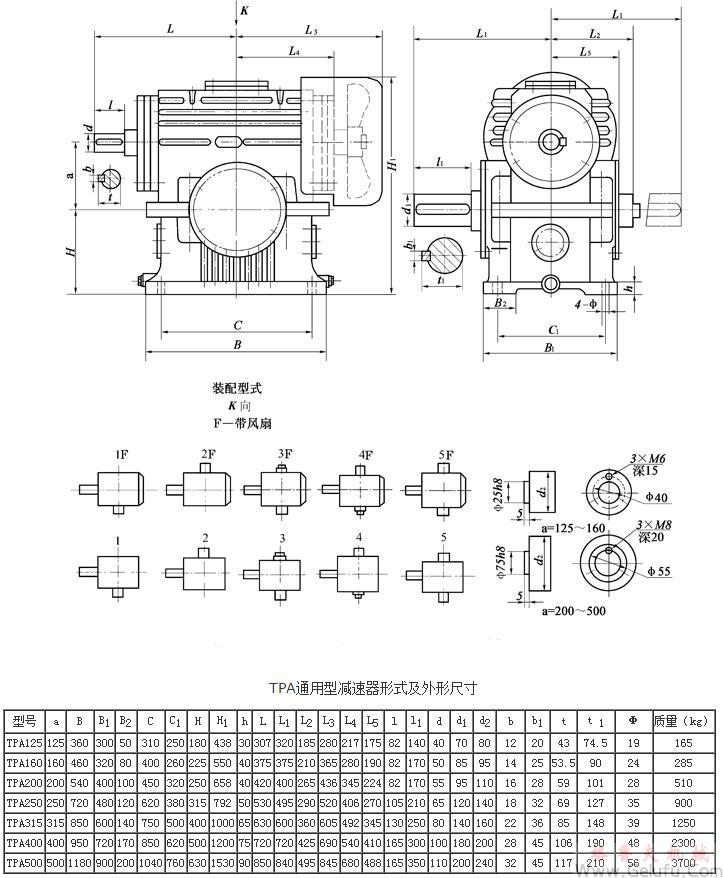 TPA125、TPA160、TPA200、TPA250、TPA315、TPA400、TPA500、通用型减速机形式及外形尺寸