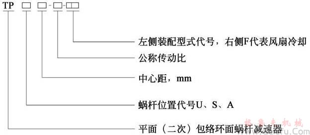 TP型平面包络环面蜗杆减速机产品简介及标记