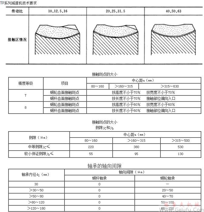 TP系列减速机技术要求