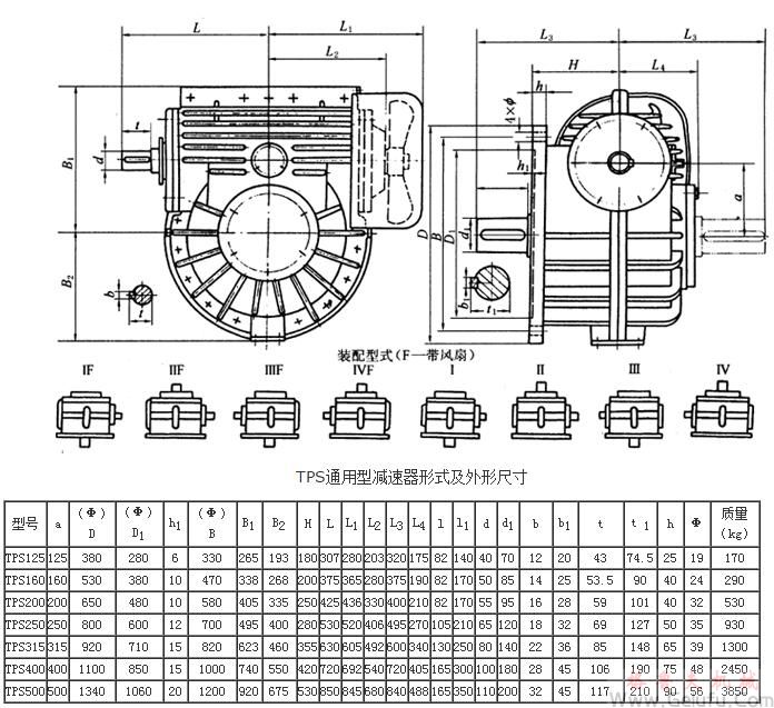 TPS125、TPS160、TPS200、TPS250、TPS315、TPS400、TPS500、通用型减速机形式及外形尺寸