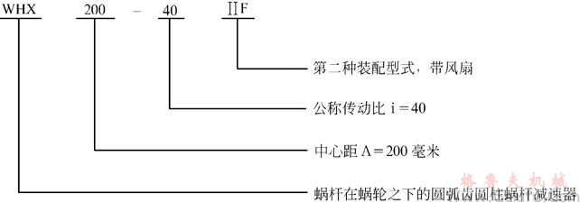 WH蜗轮减速机型号说明及标记示例