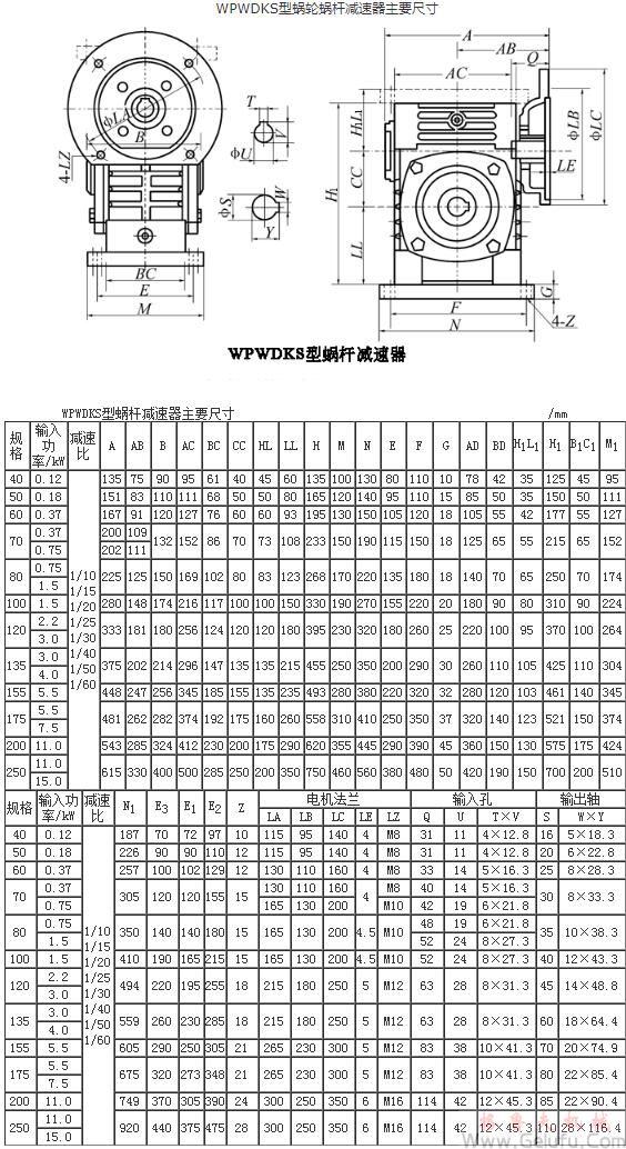 WPWDKS型蜗轮蜗杆减速机主要尺寸