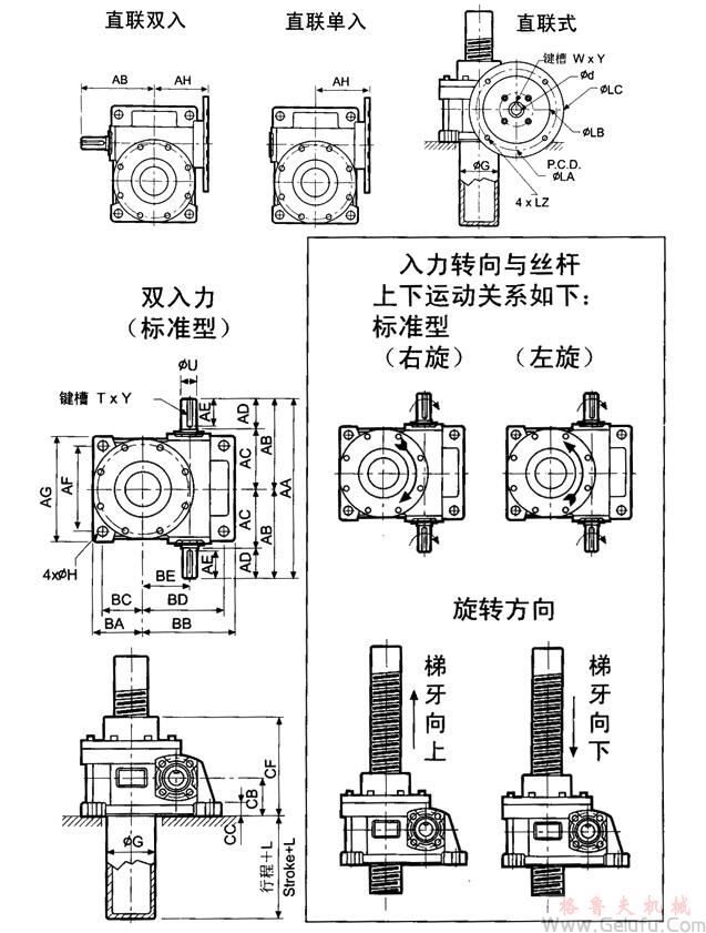 WSH蜗杆升降机安装尺寸