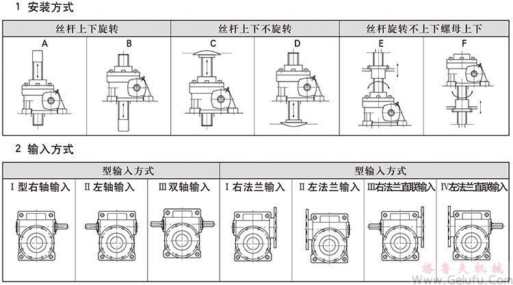 WSH蜗杆升降机安装方式