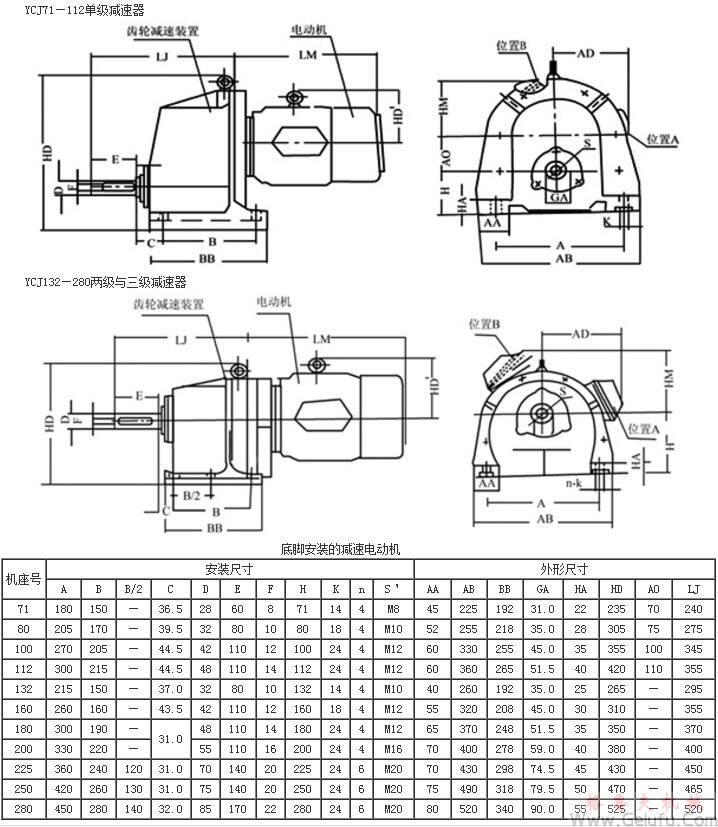 YCJ71、YCJ80、YCJ100、YCJ112、YCJ132、YCJ160、YCJ180、YCJ200、YCJ225、YCJ250、YCJ280齿轮减速三相异步电动机底脚安装的外形及安装尺寸JB/T6442-92