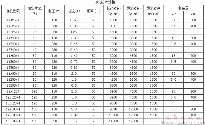 YCJM系列微型斜齿轮硬齿面减速机技术数据