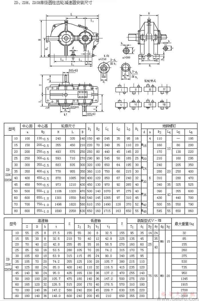 ZD10、ZDH10、ZDSH10、ZD15、ZDH15、ZDSH15、ZD20、ZDH20、ZDSH20、ZD25、ZDH25、ZDSH25、ZD30、ZDH30、ZDSH30、ZD35、ZDH35、ZDSH35、ZD40、ZDH40、ZDSH40、ZD45、ZDH45、ZDSH45、ZD50、ZDH50、ZDSH50、ZD60、ZDH60、ZDSH60、ZD70、ZDH70、ZDSH70、ZD80、ZDH80、ZDSH80、单级圆柱齿轮减速机安装尺寸