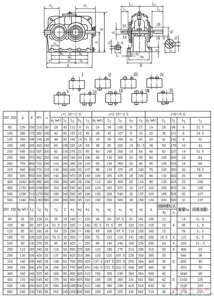 ZDY80、ZDZ80、ZDY100、ZDZ100、ZDY125、ZDZ125、ZDY160、ZDZ160、ZDY200、ZDZ200、ZDY250、ZDZ250、ZDY280、ZDZ280、ZDY315、ZDZ315、ZDY355、ZDZ355、ZDY400、ZDZ400、ZDY450、ZDZ450、ZDY500、ZDZ500、ZDY560、ZDZ560、型减速机装配型式及外形安装尺寸JB/T8853-2001