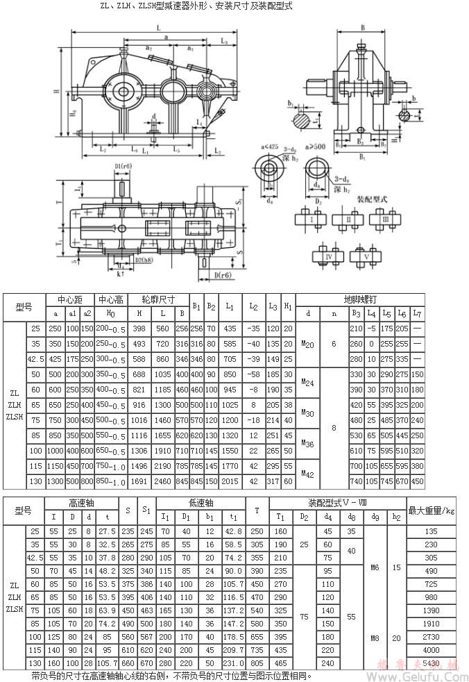 ZL25、ZLH25、ZLSH25、ZL35、ZLH35、ZLSH35、ZL4.25、ZLH4.25、ZLSH4.25、ZL50、ZLH50、ZLSH50、ZL60、ZLH60、ZLSH60、ZL65、ZLH65、ZLSH65、ZL75、ZLH75、ZLSH75、ZL85、ZLH85、ZLSH85、ZL100、ZLH100、ZLSH100、ZL115、ZLH115、ZLSH115、ZL135、ZLH135、ZLSH135、型减速机安装尺寸及装配型式