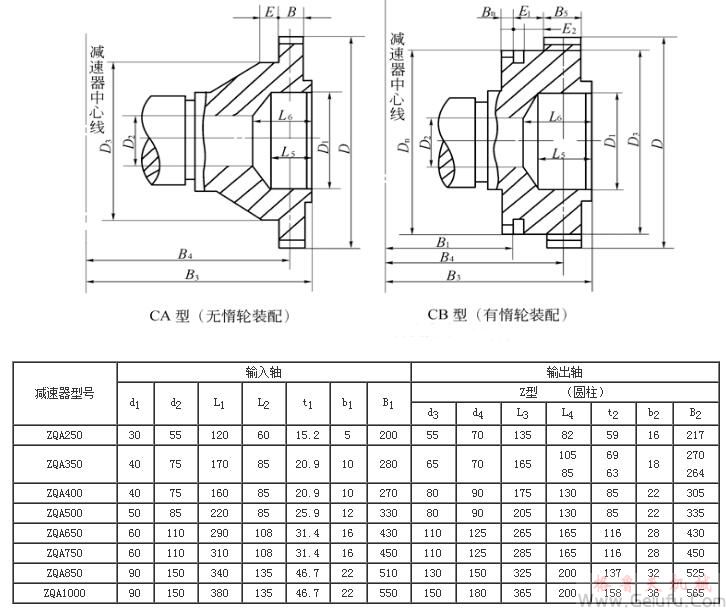 ZQA减速机轴端形式及外形安装尺寸