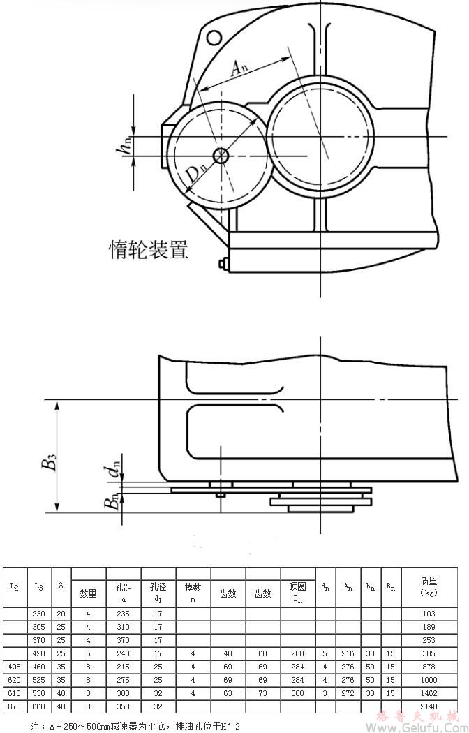 ZQA250、ZQA350、ZQA400、ZQA500、ZQA650、ZQA750、ZQA850、ZQA1000减速机外形安装尺寸