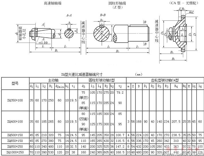 ZQ350+100、ZQ400+100、ZQ500+150、ZQ650+150、ZQ850+250、ZQ1000+250、型大速比减速机轴端尺寸