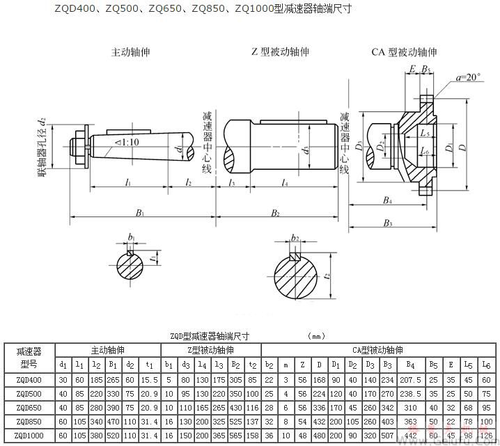 ZQD400、ZQ500、ZQ650、ZQ850、ZQ1000型减速机轴端尺寸