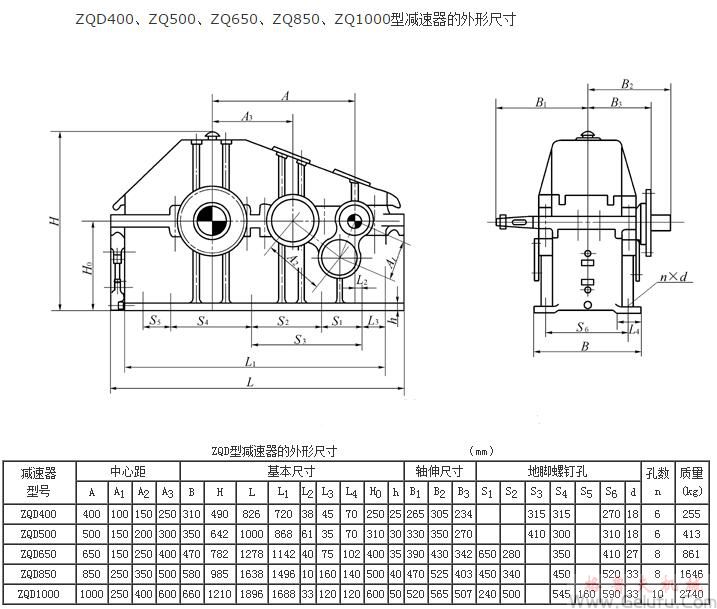 ZQD400、ZQ500、ZQ650、ZQ850、ZQ1000型减速机的外形尺寸