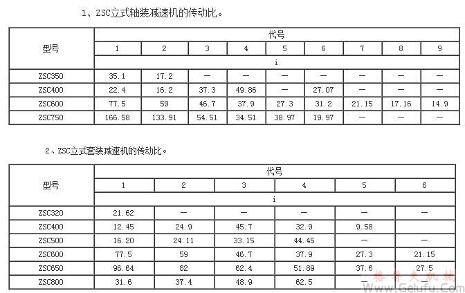 ZSC、ZSC（A）减速机传动比