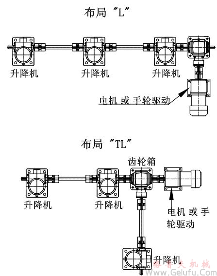 3台螺旋丝杆升降机组合同步升降平台方案展示：