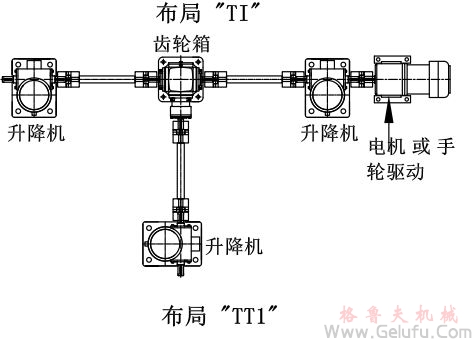 3台螺旋丝杆升降机组合同步升降平台方案展示：