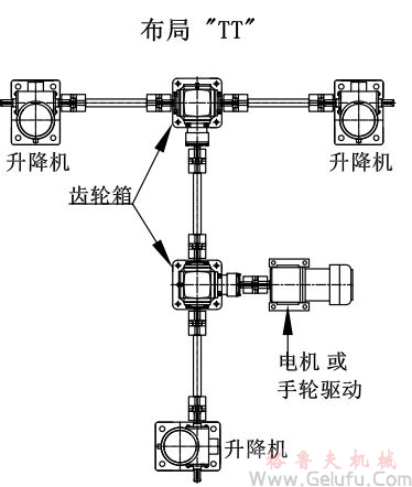 3台螺旋丝杆升降机组合同步升降平台方案展示：