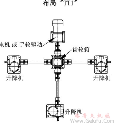 3台螺旋丝杆升降机组合同步升降平台方案展示：