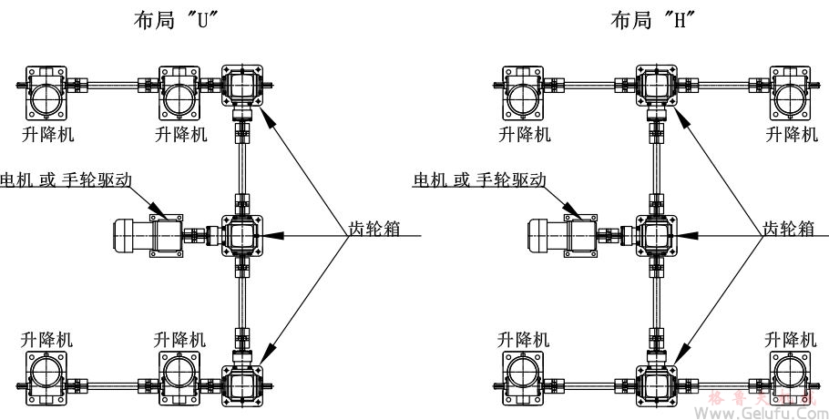 4台螺旋丝杆升降机组合同步升降平台方案展示：