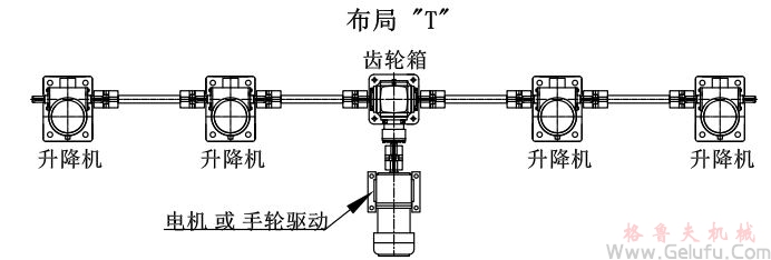 4台螺旋丝杆升降机组合同步升降平台方案展示：