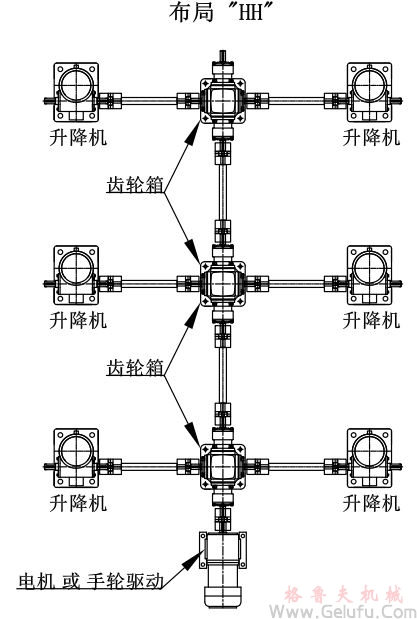 6台螺旋丝杆升降机组合同步升降平台方案展示：