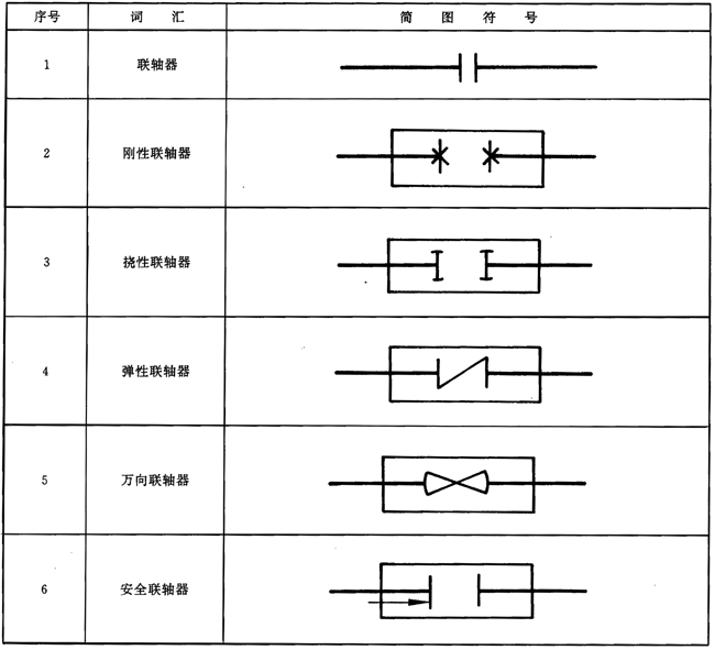 联轴器术语挠性联轴器