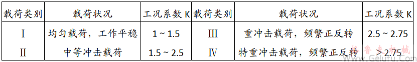 联轴器的载荷分类