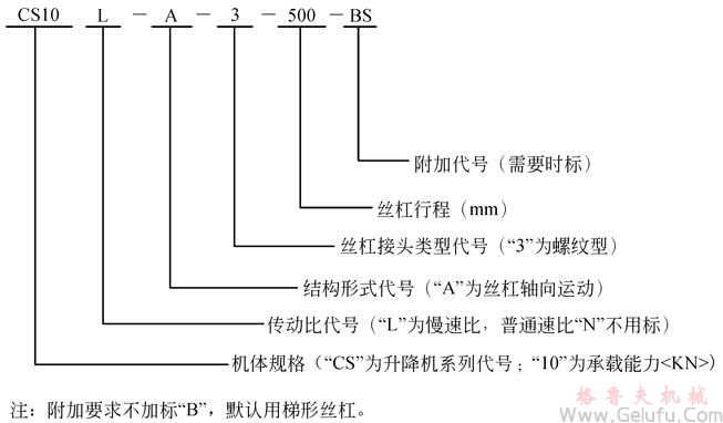 CS蜗轮丝杆升降机标示