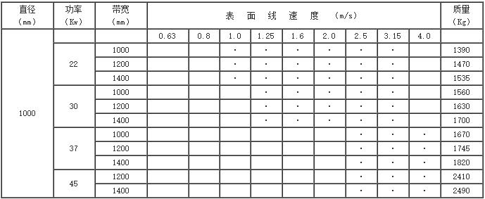 YZW电动滚筒